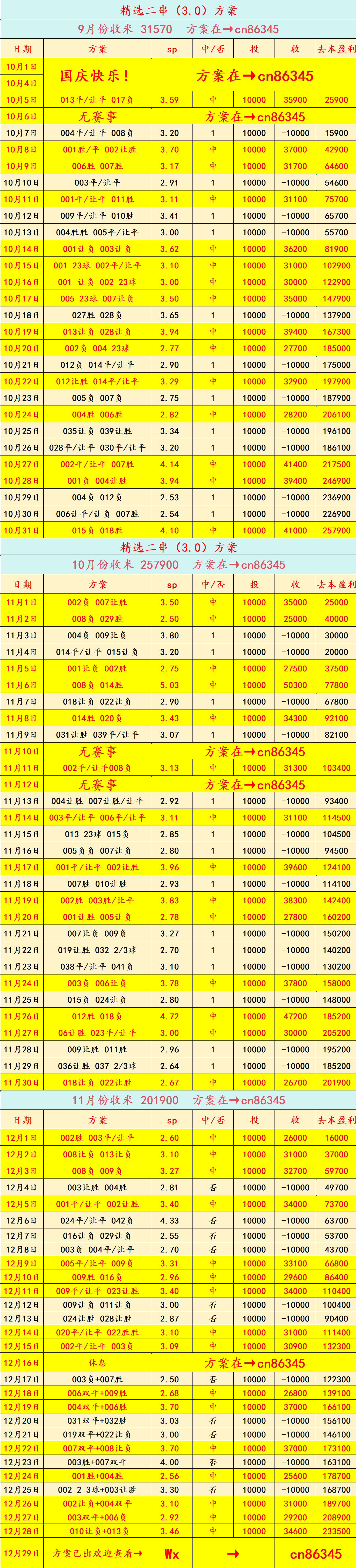 周二010 英超 曼徹(chè)斯特联 VS 狼隊(duì)：比分預(yù)测