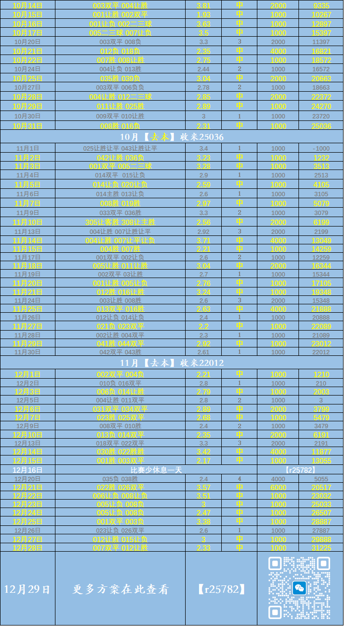 英超：曼彻斯特联VS狼(láng)隊(duì)——比分預(yù)测