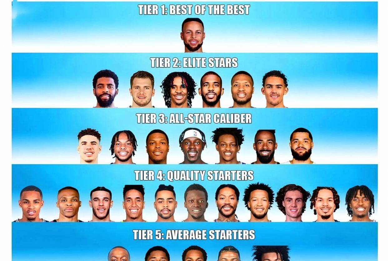 这5人凭啥进75大，引发球迷热议质疑声不断，NBA75大巨星名单争议持续不断